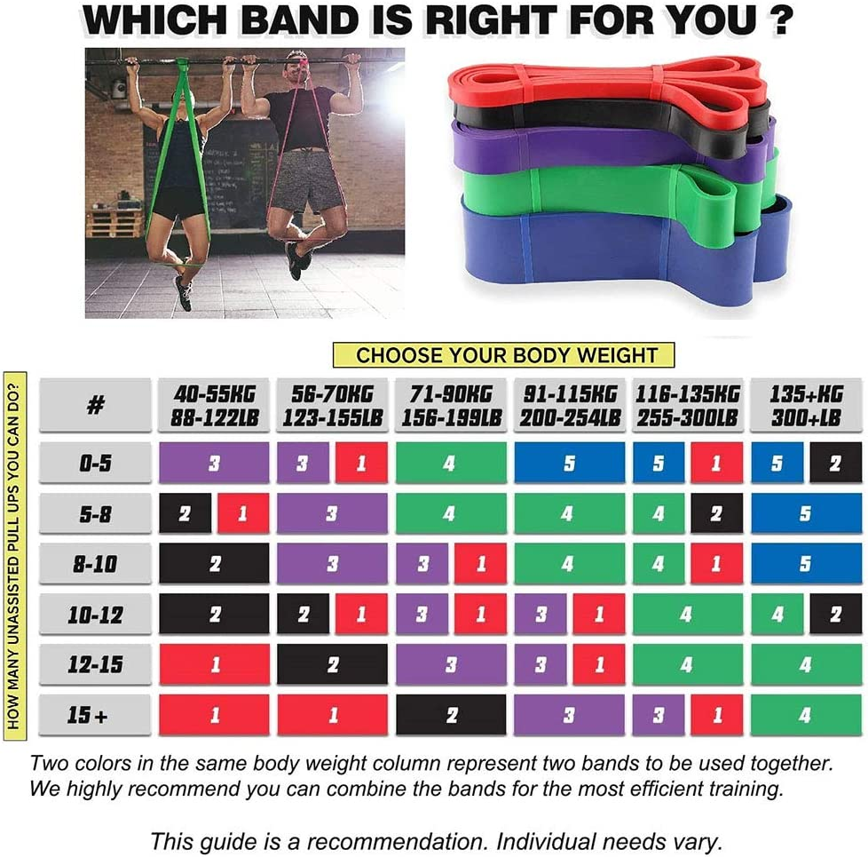 Resistance Pull-Up Bands for Women and Men – Sculpt, Tone & Strengthen at Home or the Gym!